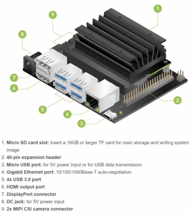 Jetson Nano 4GB Developer Kit